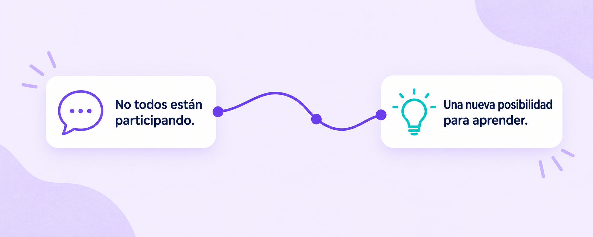 Una situación de participación en el aula se conecta con una nueva posibilidad para aprender.